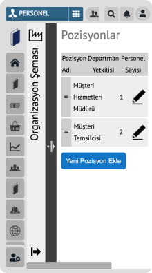 Organizasyon Şeması Oluşturun